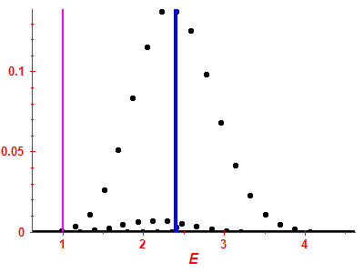 Strength function